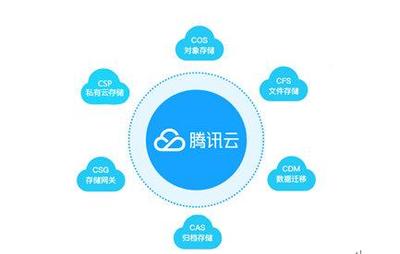 騰訊云存儲突破Gartner魔力象限，助力政企構建智能云生態(tài)