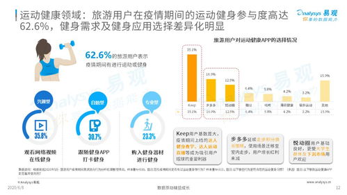 疫情宅家，如何與躁動(dòng)的步伐和解——旅游用戶疫情期數(shù)字行為分析